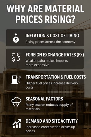 Why Are Material Prices Rising? 5 Market Forces You Should Know